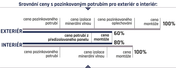 Š Srovnání web copy